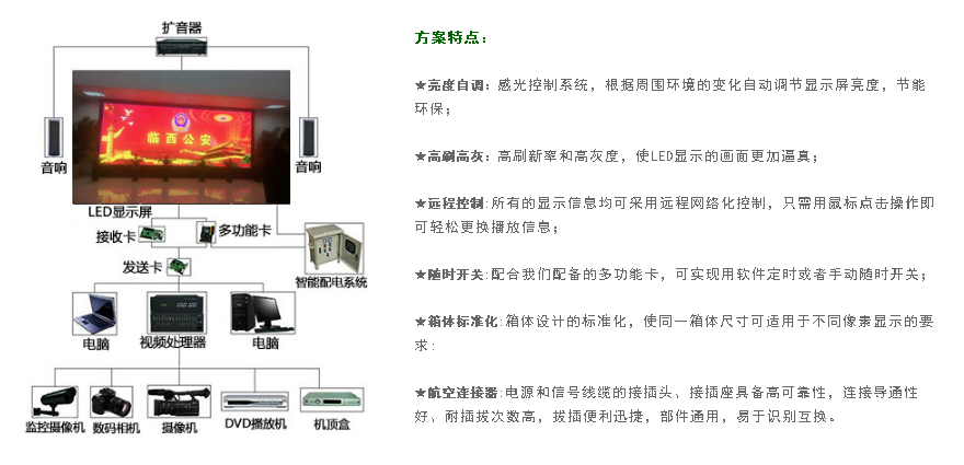 戶(hù)外廣告屏解決方案